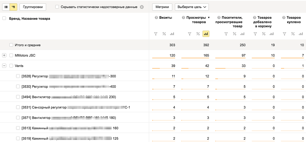 Электронная коммерция для Яндекс.Метрики и Google Analytics -  