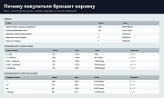 Брошенные корзины: аналитика и отчёты -  