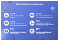 Сотбит: B2B портал Pro - Готовые интернет-магазины
