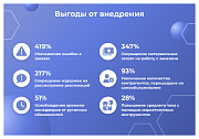 Сотбит: B2B кабинет - Готовые интернет-магазины