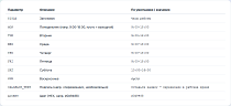 Виджет «Часы работы / мы онлайн»: статус по расписанию -  