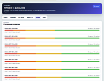 SiteGuard AI: SEO, заявки и контроль сайта - Для разработчиков