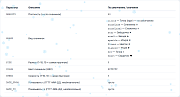 Сезонный эффект падающего снега с включением по датам -  