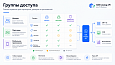 Kokhanenko: B2B Catalog API - Для разработчиков