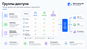 Kokhanenko: B2B Catalog API -  
