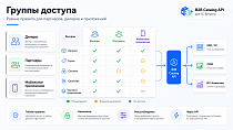 Kokhanenko: B2B Catalog API -  
