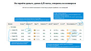 Интеграция между Б24 (Коробка) и Roistat (система сквозной бизнес-аналитики) -  