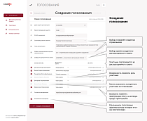 Система голосований диссертационных советов -  