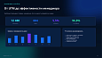 BUSSOL: Формы, CRM и автоматизация заявок - Инструменты