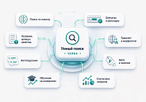 Дубовой: Верба - векторный умный поиск товаров через нейросети -  