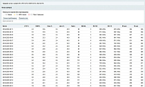 Mediops Monitor - Для разработчиков