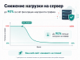 Защита от парсинга и ботов -  