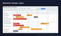 Interland: Шахматка занятости ресурсов - Инструменты