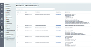 Безопасность в CRM: контроль действий с клиентскими персональными данными -  