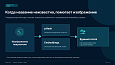 Bussol Умный поиск Pro — интеллектуальный поиск для интернет-магазина - Для интернет-магазина