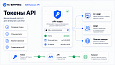 Kokhanenko: B2B Catalog API - Для разработчиков