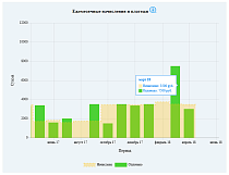 Графики для 1С: Сайта ЖКХ - Готовые сайты