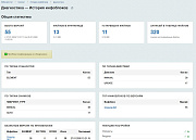 SenDev: iBlock History - контроль изменений инфоблоков -  