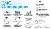 BXmaker. СМС Оповещения  (70+ sms сервисов) -  