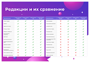Сотбит: Розница Плюс – готовый шаблон интернет-магазина - Готовые интернет-магазины