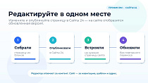 ПрофиCRM: Встраивание лендингов Сайты 24 - Инструменты