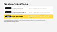 Cookie контроллер -  