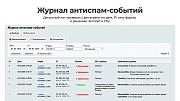 Антиспам защита форм: без капчи, Google reCAPTCHA и Yandex SmartCaptcha -  