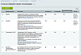 BXmaker. GeoIP 4.0. (8 сервисов, мультирегиональность и тд) -  