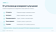 Bussol Умный поиск Pro — интеллектуальный поиск для интернет-магазина - Для интернет-магазина