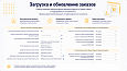 Интеграция с Яндекс Маркет -  
