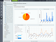 Система дистанционного обучения -  