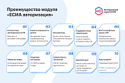 ЕСИА Авторизация. Вход на сайт через Госуслуги -  