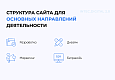 INTEC.Digital 2.0 - НОВЫЙ готовый сайт для веб-студий, интернет-агентств и digital-компаний - Готовые интернет-магазины