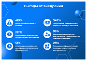 Сотбит: B2B кабинет - Готовые интернет-магазины