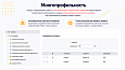 Интеграция с Яндекс Маркет -  
