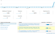 Отслеживание заказов в Яндекс.Метрика и Google Analytics -  