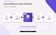Top Man Digital: SEO умного фильтра, мета, ЧПУ и ИИ для страниц сайта - SEO