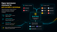 БонусПлюс: единая программа лояльности для интернет-магазина и розницы -  