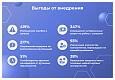 Сотбит: B2B портал – оптовая платформа с личным кабинетом дилера - Готовые интернет-магазины