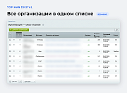 Top Man Digital: Сбор отзывов с внешних площадок -  