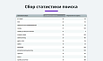 Умный поиск с исправлением ошибок и опечаток, подсказками, настройкой области поиска и приоритетов -  