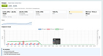 Mediops Monitor - Для разработчиков