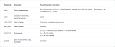Баннер согласия на cookie и обработку данных (152-ФЗ) - Инструменты