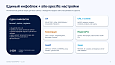 Bussol RegionsPro — мультирегиональная коммерческая платформа: цены, склады, SEO и GeoIP - Маркетинг, реклама