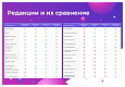 Сотбит: Розница Про – готовый шаблон интернет-магазина - Готовые интернет-магазины
