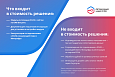 ЕСИА Авторизация. Вход на сайт через Госуслуги -  