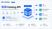 Kokhanenko: B2B Catalog API -  