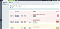 Журнал безопасности CRM: аудит операций и защита от хищения данных -  