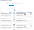 E-mail рассылка приглашений -  