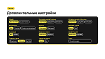 Версия для слабовидящих - Для интернет-магазина